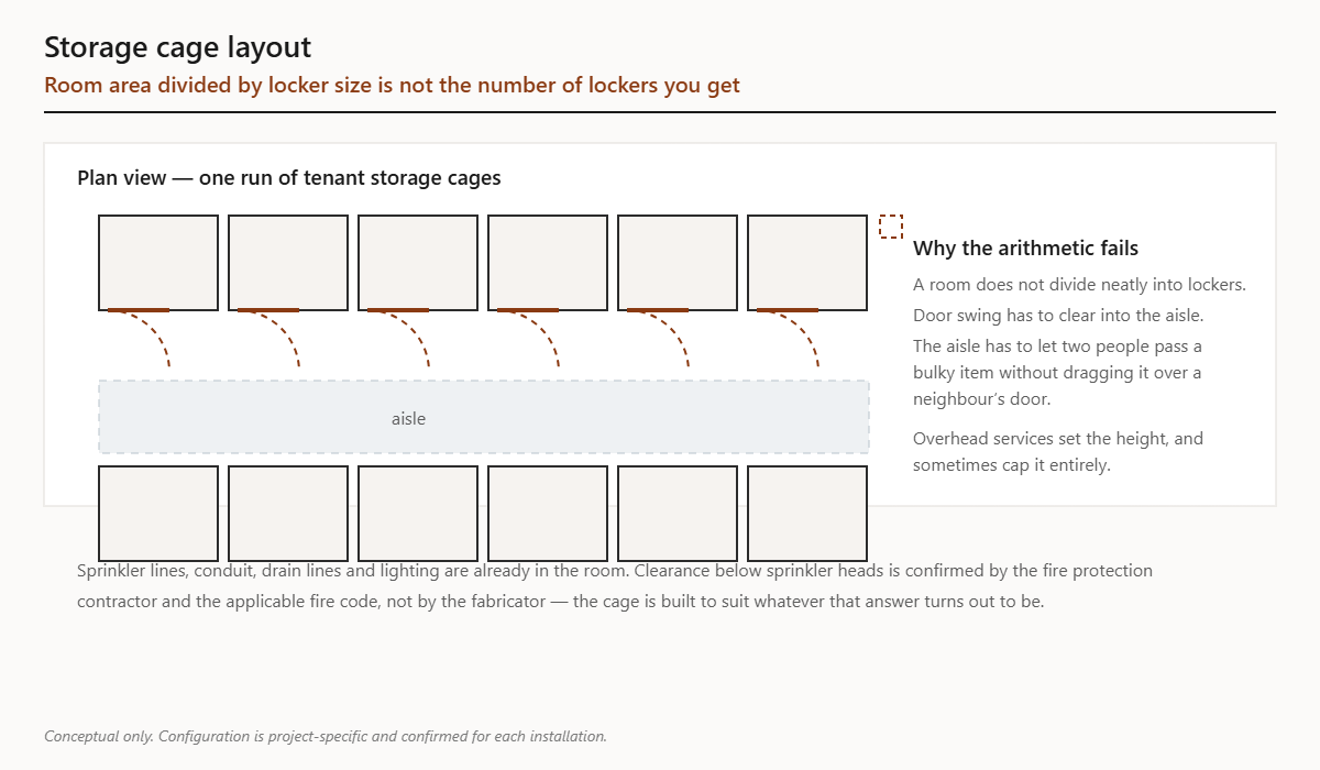 Plan-view diagram of a storage cage layout showing door swing clearance, aisle space and overhead services