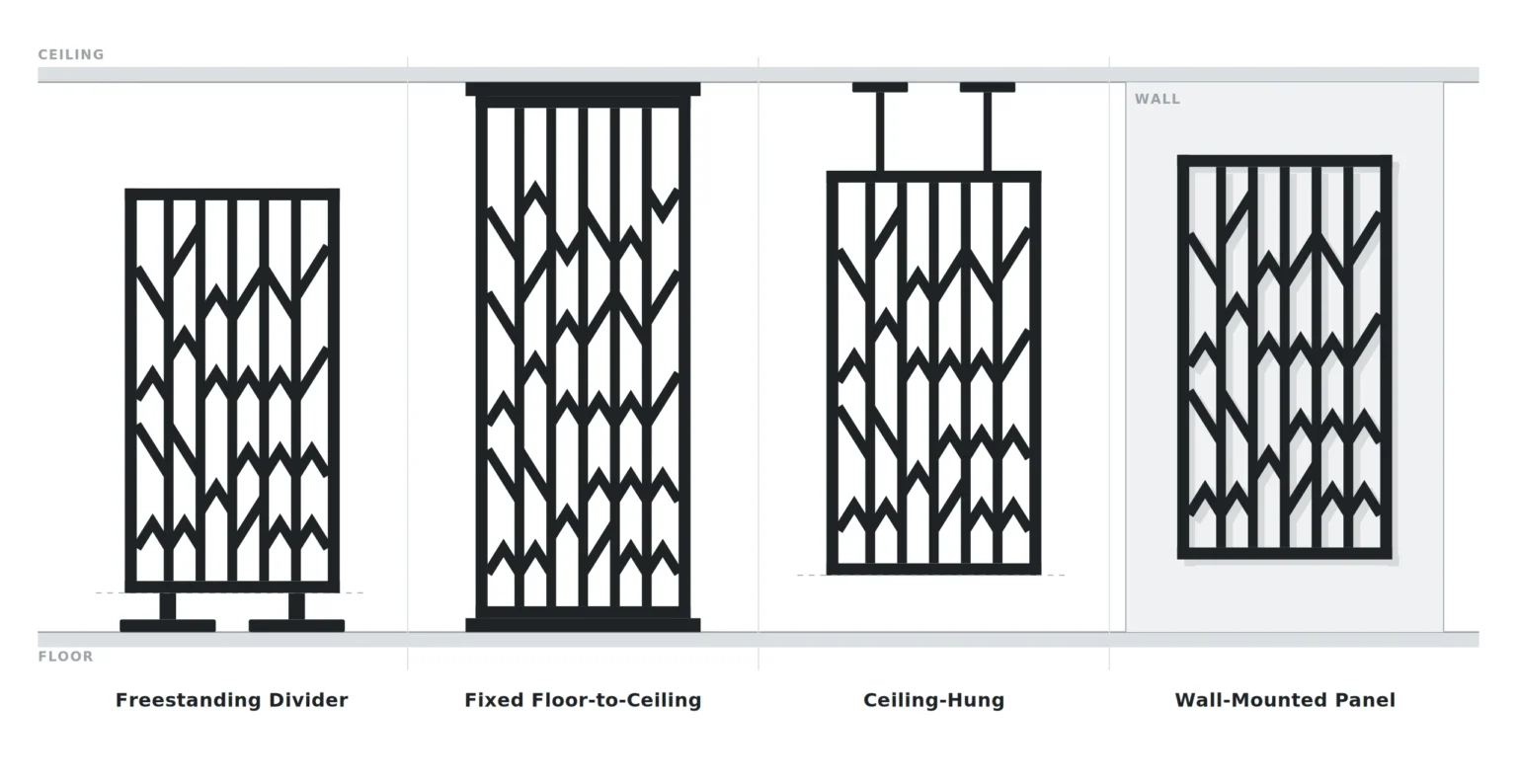 Technical elevation comparing four mounting formats for a decorative metal screen: freestanding divider, fixed floor to ceiling, ceiling hung and wall mounted panel