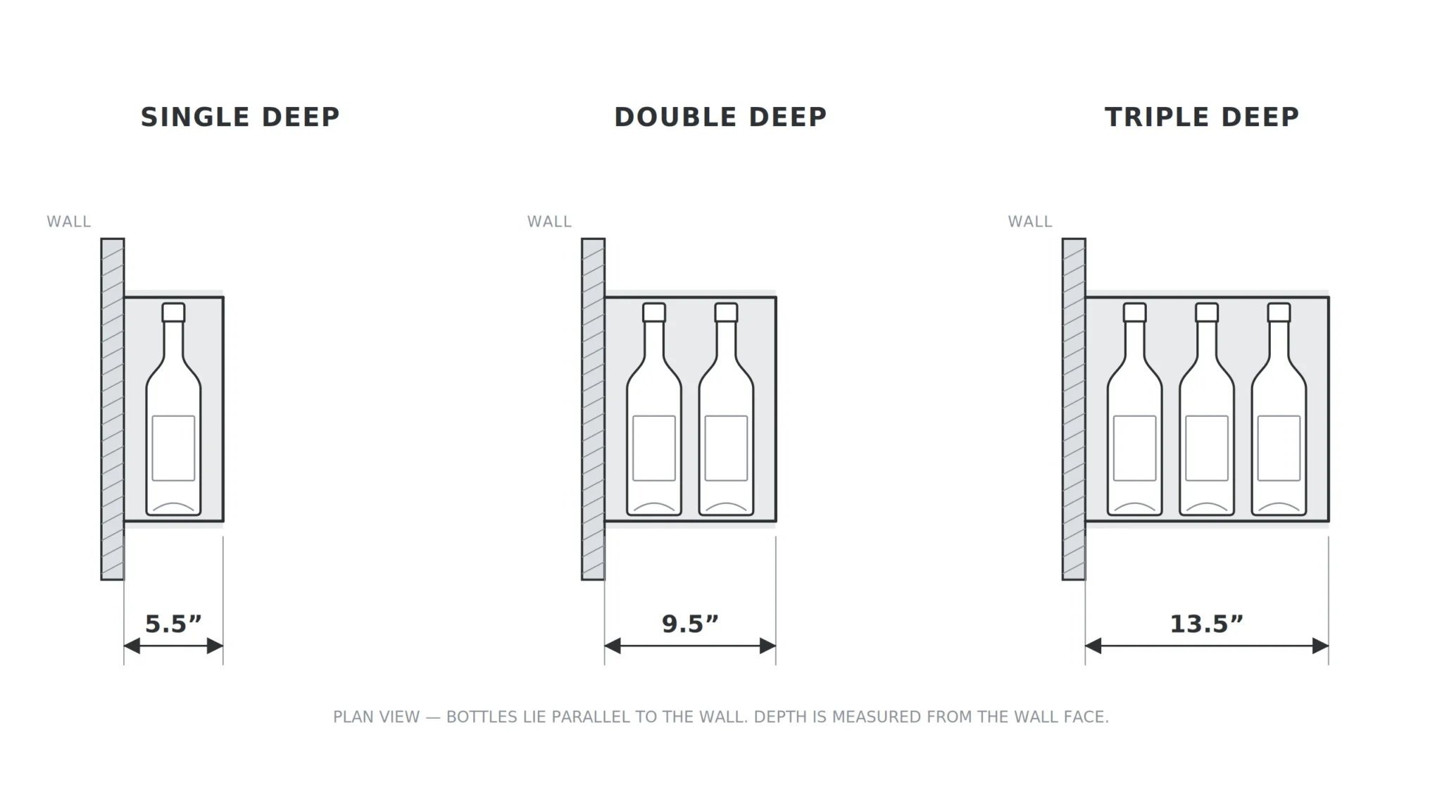 Single, double and triple-depth wine wall comparison showing 5.5, 9.5 and 13.5 inch projections
