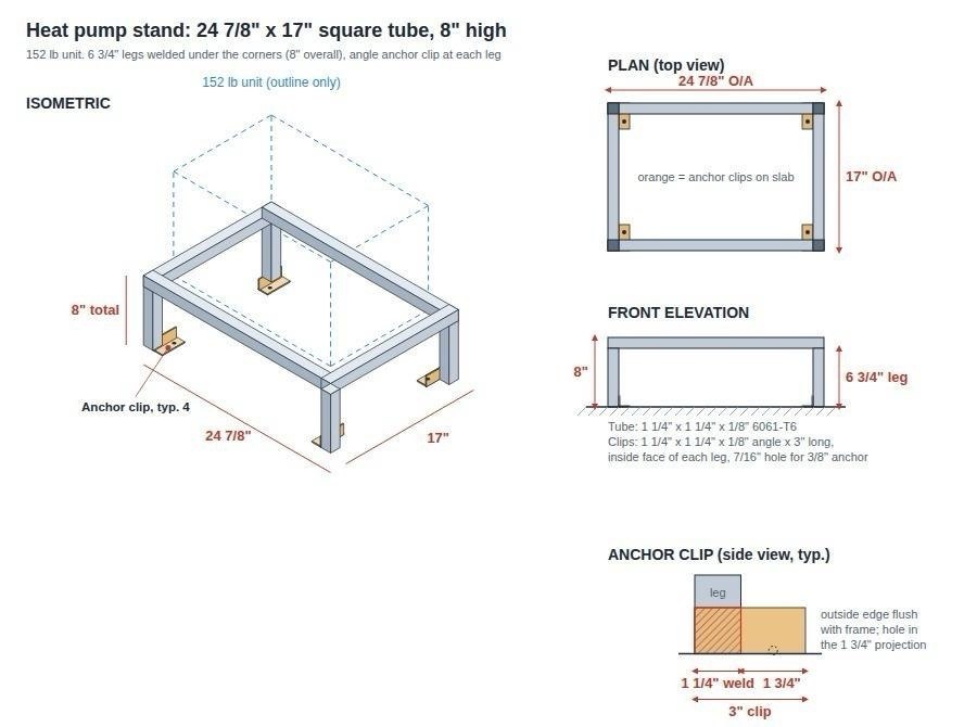 Fabrication drawing of the 24 7/8 by 17 inch aluminum heat pump stand: isometric view, plan, front elevation and anchor clip detail